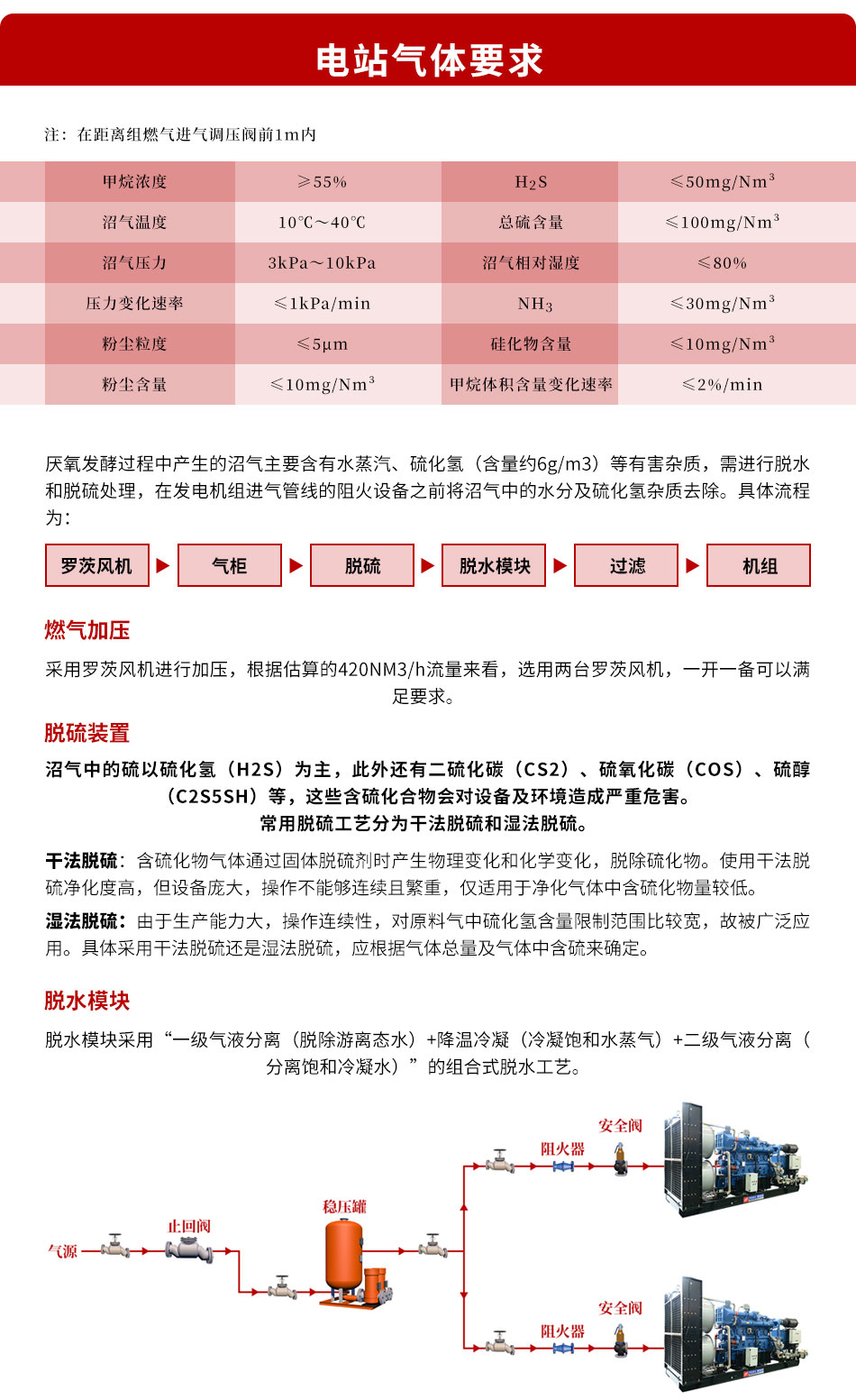 燃?xì)獍l(fā)電機組